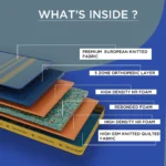5 ZONE SUPPORT MATTRESS - Image 2