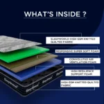 FITTEST ULTRA MATTRESS - Image 2