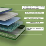 NATURAL LATEX MATTRESS - Image 2