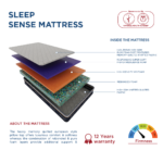 SLEEP SENSE MATTRESS - Image 7